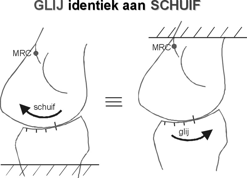 glij