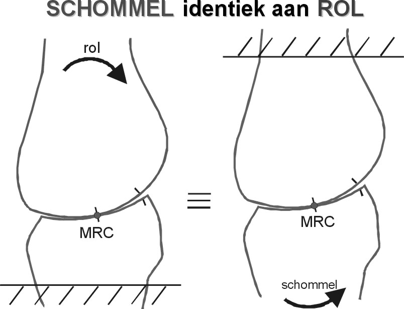 schommel