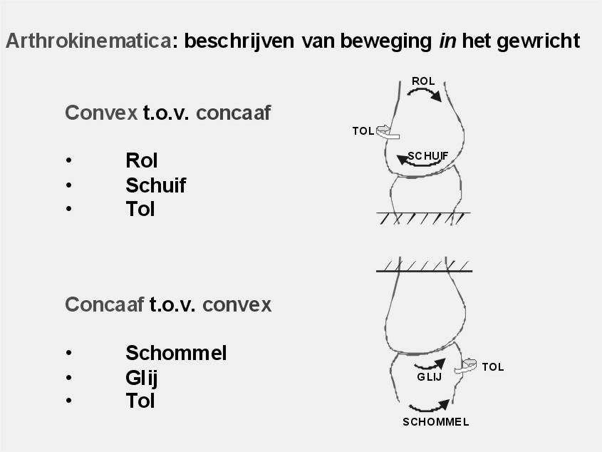 rol, schuif, tol of schommel, glij, tol